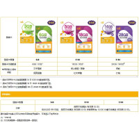 CSL - 本地儲值咭$100|365日10GB 或 30日18GB|新舊包裝隨機發貨|EXP: 31/03/2026|DATA SIM