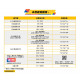 csl. Gamer 4G Prepaid SIM $298|Activate Before: 30/4/2024