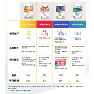 csl. Gamer 4G Prepaid SIM $298|Activate Before: 31/12/2026