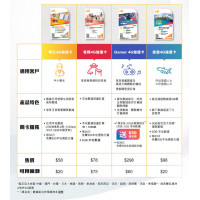 csl. Gamer 4G Prepaid SIM $298|Activate Before: 31/12/2026