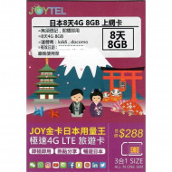Docomo - JOYTEL Japan 8Day 8GB Data Sim - Last used date: 30/03/2023