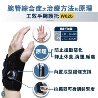 Medex W02b - Ergonomic Wrist Brace I FDA SGS UKAS CE Certified I Orthopedic Surgeon Professional Design