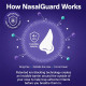 NasalGuard Airborne Particle Blocker For Air Travelers | Unscented | 3g Tube NasalGuard Airborne Particle Blocker For Air Travelers | Unscented | 3g Tube