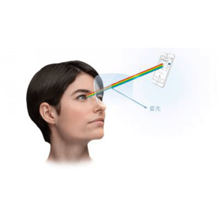 ZEISS Optical Grade Zeiss Flat Blue Light Glass - Round Black (Adult ...