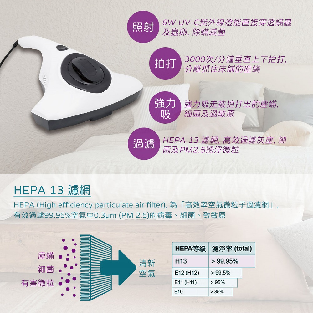 Codes Codes Portable Dust Mite Vacuum Cleaner CODESDMVACUUM