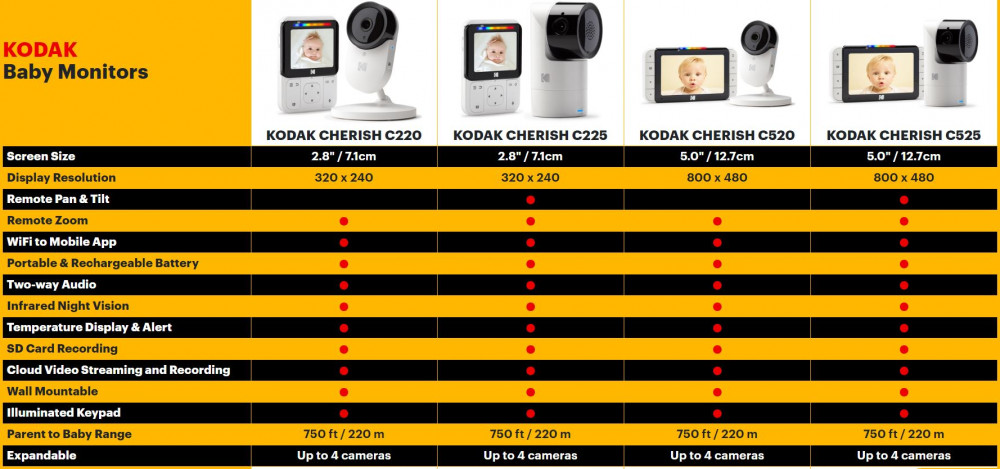 Image result for kodak baby monitors