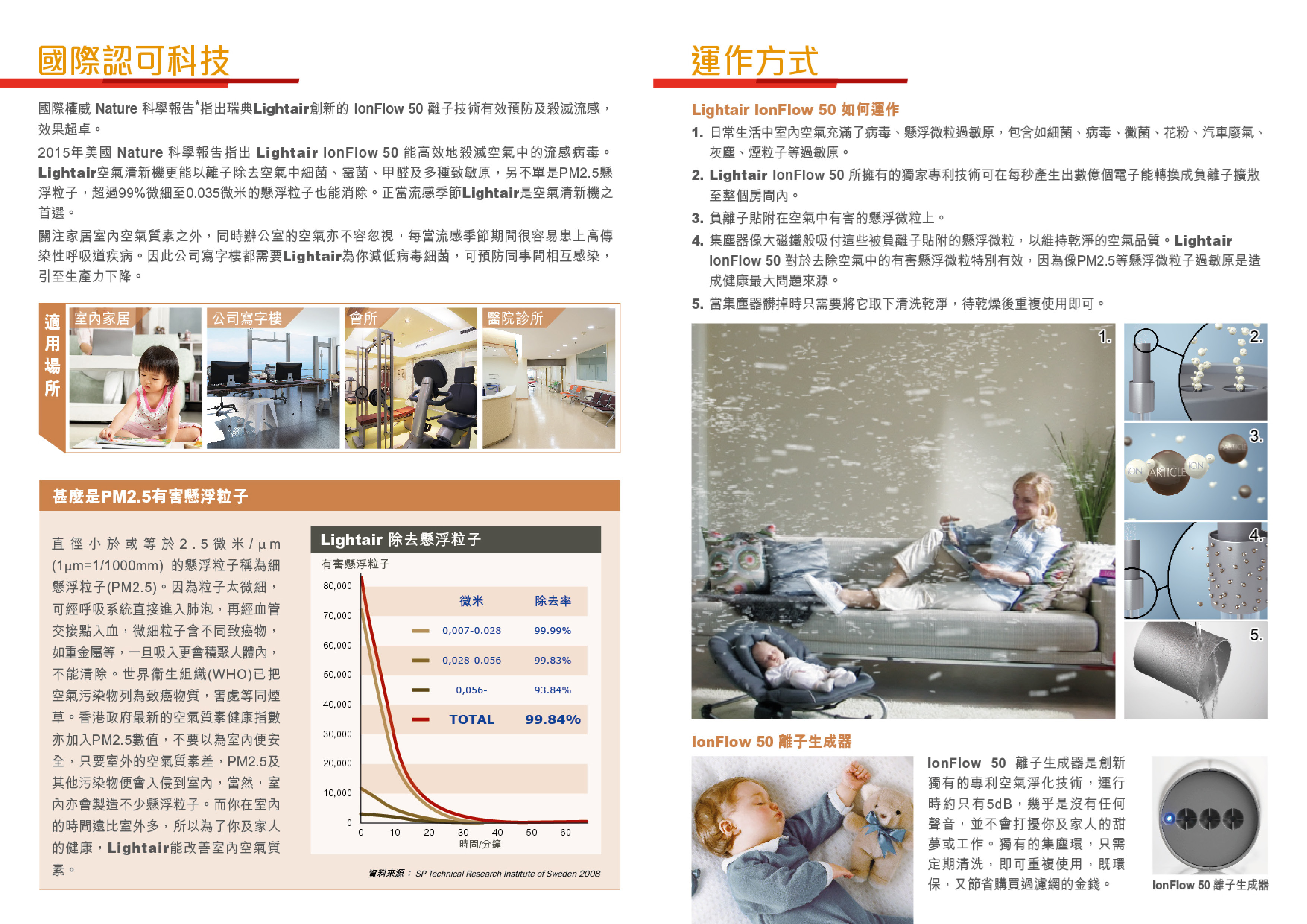 Lightair Leaflet